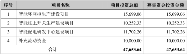 炒股配资之家网 昊创瑞通：创业板IPO过会  深耕智能配电领域 近年业绩持续增长